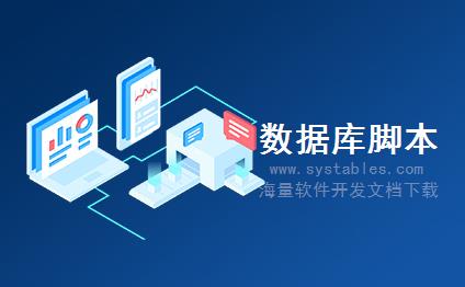 表结构 - FSH_COLLECT_F4 - 集合F4的存储结构 - SAP S/4 HANA 企业管理软件与解决方案数据库设计文档